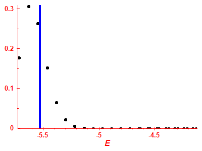 Strength function